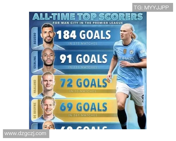 曼城足球巨星盘点从阿圭罗到哈兰德的传奇之路