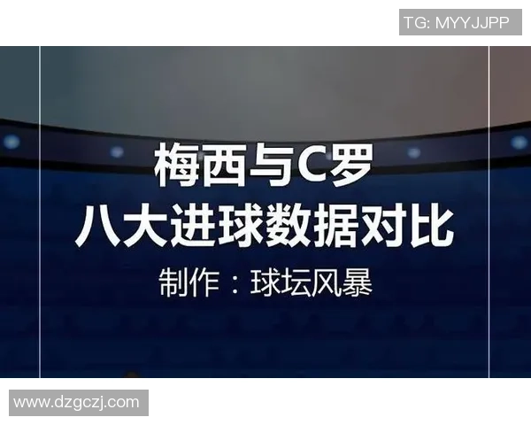 足球巨星历史进球数据分析与比较:梅西C罗等传奇球员的进球足迹 足球巨星历史进球数据分析与比较:梅西C罗等传奇球员的进球足迹